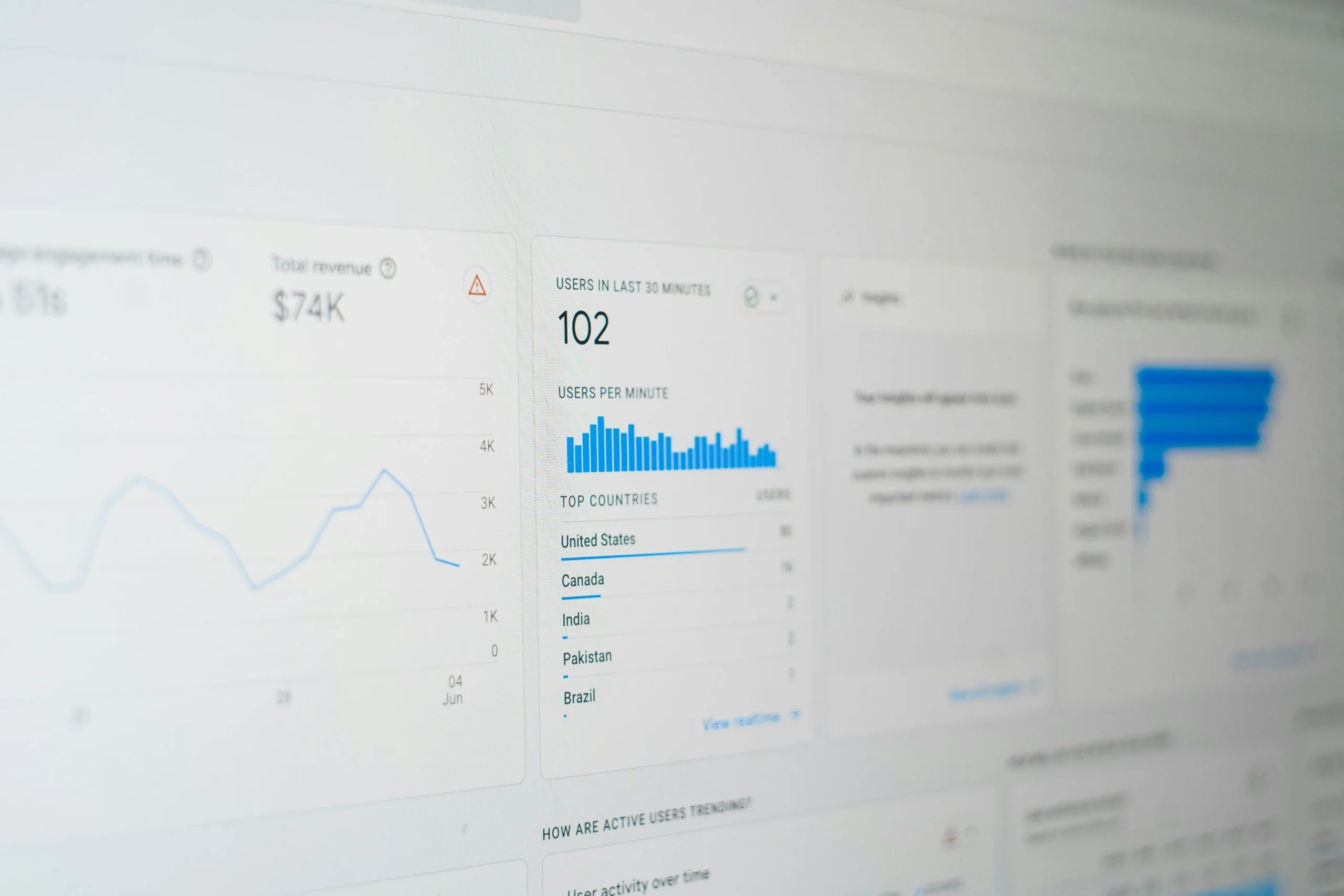 Analytics dashboard showing revenue growth from local SEO